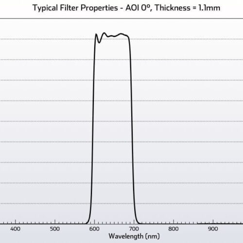 Visible 650nm FWHM 100nm