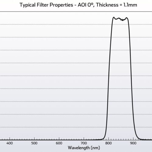 NIR 850nm FWHM 100nm