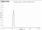 SWIR Bandpass Filter - 1055nm FWHM 70nm - 2020OFS-1055