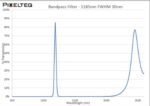 SWIR Extended Blocking Filter - 1185-30nm