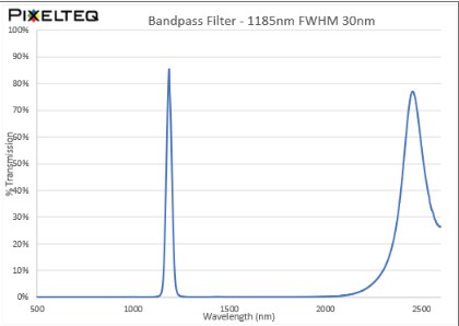 SWIR Extended Blocking Filter - 1185-30nm