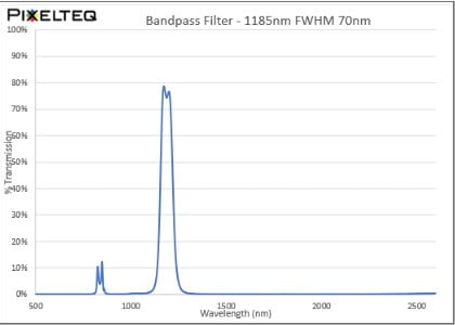 SWIR Bandpass Filter - 1185nm FWHM 70nm - 2020OFS-1185