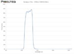SWIR Extended Blocking Filter - 1210nm FWHM 260nm