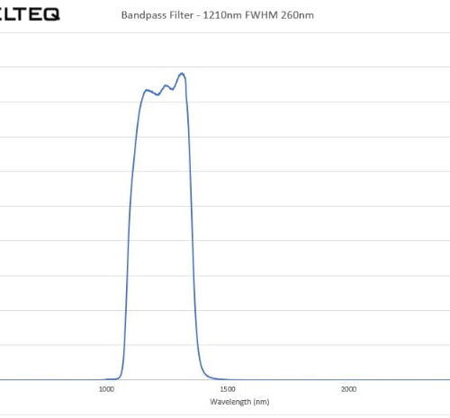 SWIR Extended Blocking Filter - 1210nm FWHM 260nm