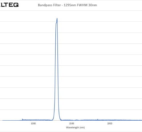 SWIR Extended Blocking Filter - 1295nm FWHM 35nm