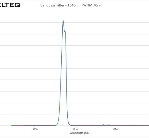 SWIR Extended Blocking Filter - 1340nm FWHM 70nm