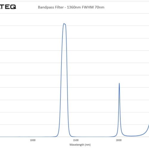 SWIR Extended Blocking Filter - 1360-70nm