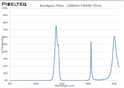 1400nm-70nm SWIR Extended Blocking