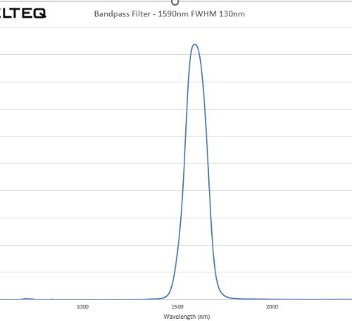 SWIR Extended Blocking Filter - 1590nm FWHM 130nm