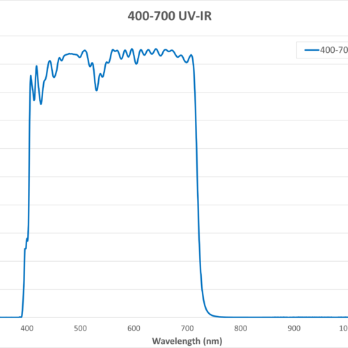 UV-IR Filter - 400nm/700nm