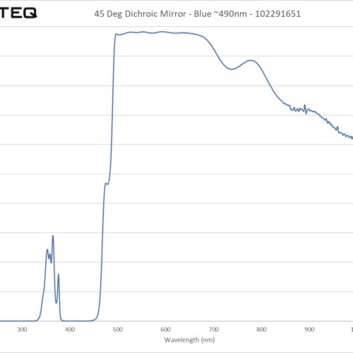 45 Deg Dichroic Mirror - Blue ~490nm - 102291651