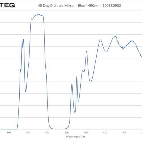 45 Deg Dichroic Mirror - Blue ~490nm - 102330902