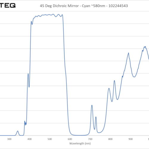 45 Deg Dichroic Mirror - Cyan ~580nm - 102244543