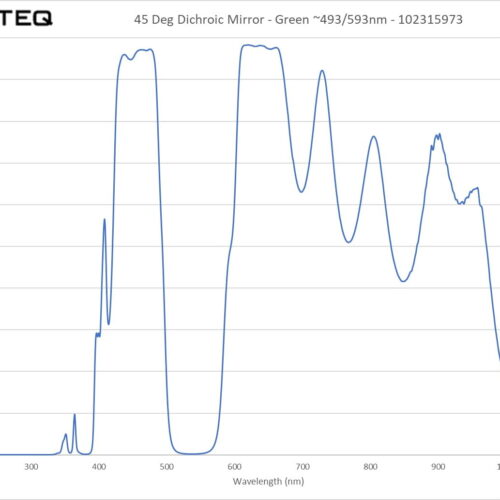 45 Deg Dichroic Mirror - Green ~493_593nm - 102315973