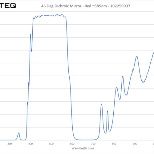 45 Deg Dichroic Mirror - Red ~585nm - 102259937