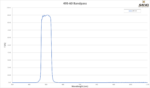Visible Bandpass Filter - 495nm FWHM 60nm