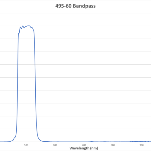 Visible Bandpass Filter - 495nm FWHM 60nm
