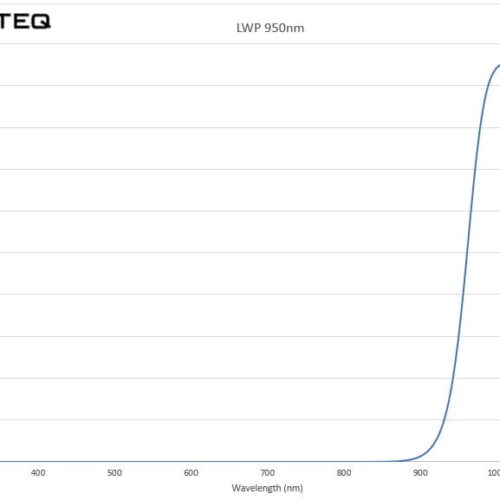 Edge Filter - 950nm LWP