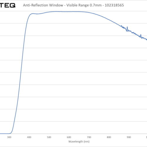 Anti-Reflection Window - Visible Range 0.7mm - 102318565