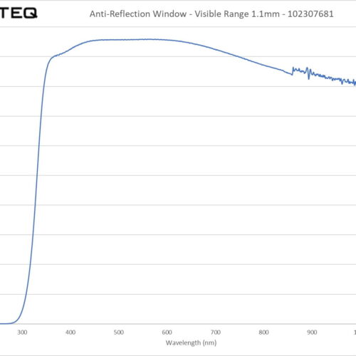 Anti-Reflection Window - Visible Range 1.1mm - 102307681