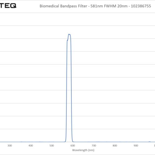 Biomedical Bandpass Filter - 581nm FWHM 20nm - 102386755