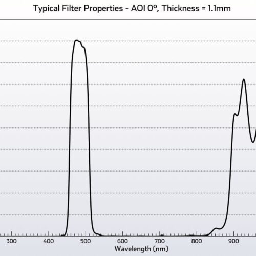 Remote Sensing Bandpass Filter CO674_44