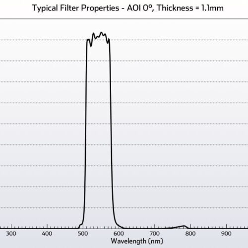 Remote Sensing Bandpass Filter with Thickness