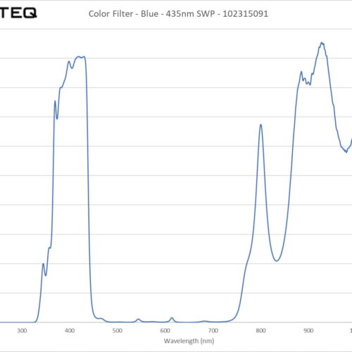 Color Filter - Blue - 435nm SWP - 102315091