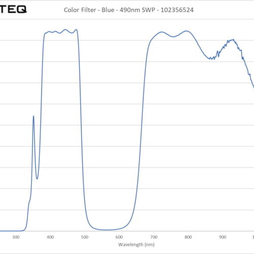 Color Filter - Blue - 490nm SWP - 102356524