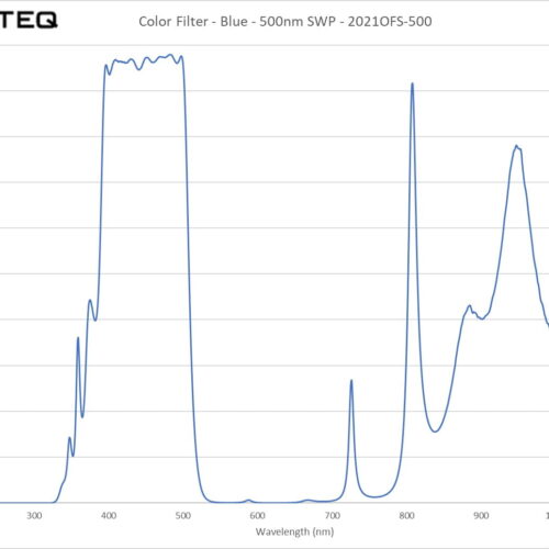 Color Filter - Blue - 500nm SWP - 2021OFS-500