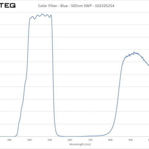 Color Filter - Blue - 505nm SWP - 102335254
