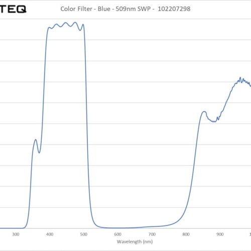 Color Filter - Blue - 509nm SWP - 102207298