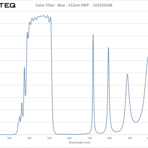 Color Filter - Blue - 512nm SWP - 102250248