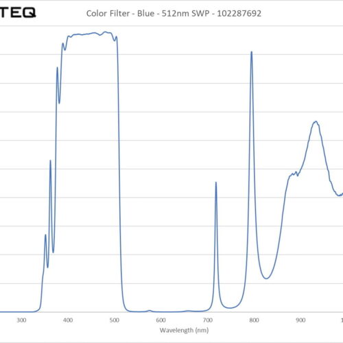 Color Filter - Blue - 512nm SWP - 102287692