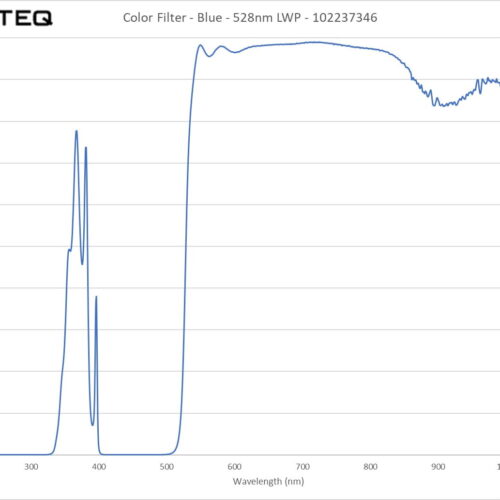 Color Filter - Blue - 528nm LWP - 102237346