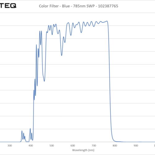 Color Filter - Blue - 785nm SWP - 102387765