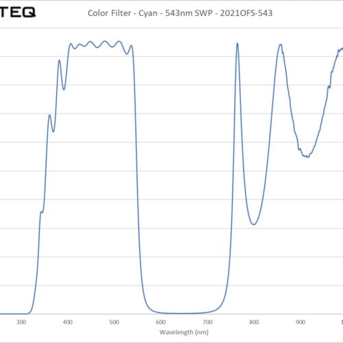 Color Filter - Cyan - 543nm SWP - 2021OFS-543