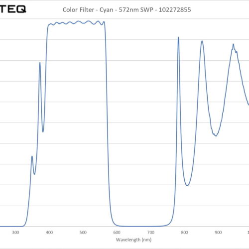 Color Filter - Cyan - 572nm SWP - 102272855