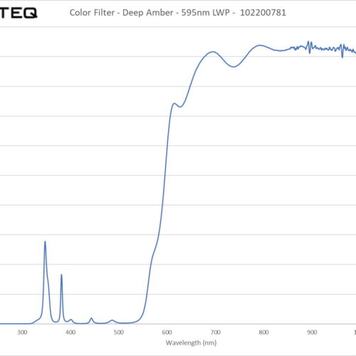Color Filter - Deep Amber - 595nm LWP - 102200781