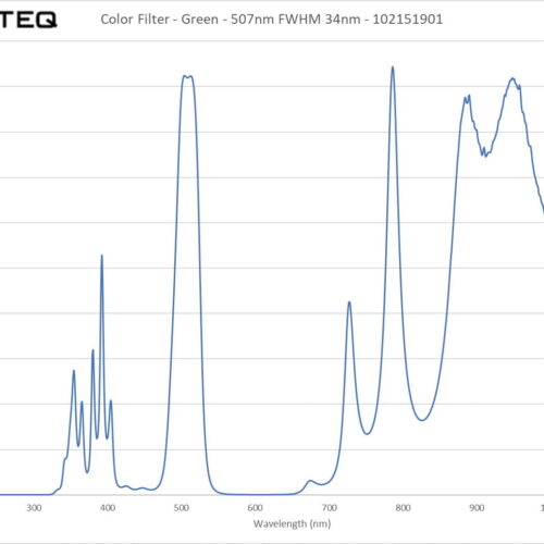 Color Filter - Green - 507nm FWHM 34nm - 102151901