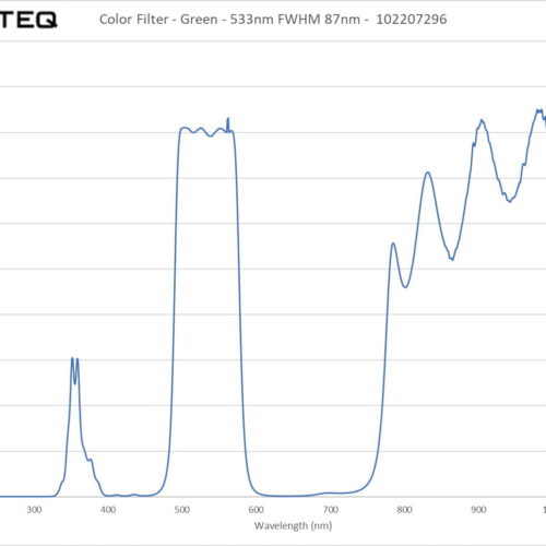 Color Filter - Green - 533nm FWHM 87nm - 102207296