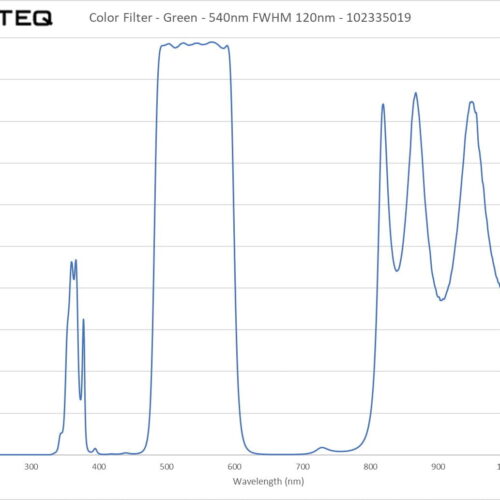 Color Filter - Green - 540nm FWHM 120nm - 102335019