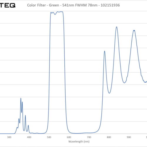 Color Filter - Green - 541nm FWHM 78nm - 102151936