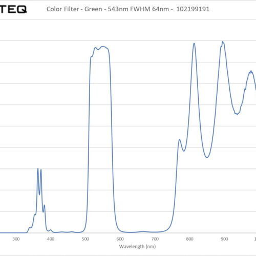 Color Filter - Green - 543nm FWHM 64nm - 102199191
