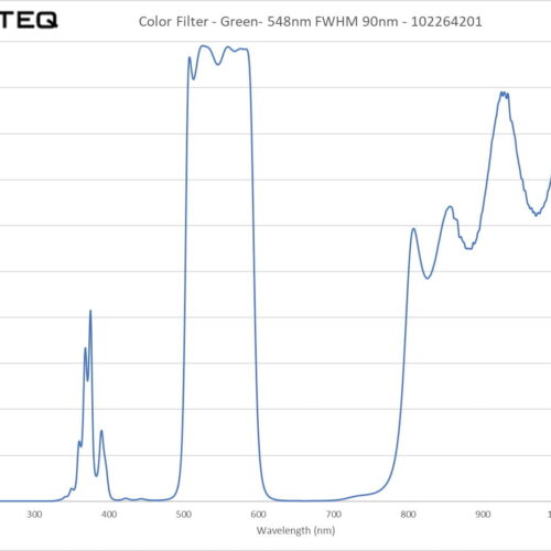 Color Filter - Green- 548nm FWHM 90nm - 102264201
