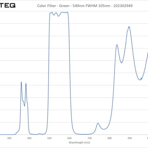 Color Filter - Green - 549nm FWHM 105nm - 102302949
