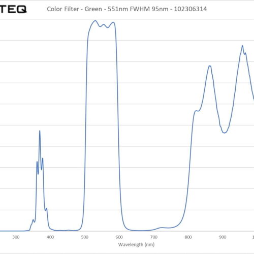 Color Filter - Green - 551nm FWHM 95nm - 102306314
