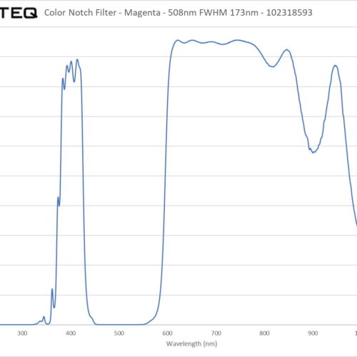 Color Filter - Magenta - 508nm FWHM 173nm - 102318593