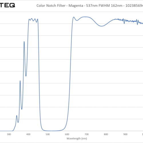 Color Filter - Magenta - 537nm FWHM 162nm - 102385694