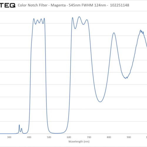 Color Filter - Magenta - 545nm FWHM 124nm - 102251148
